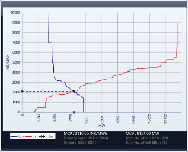 Market-Graph