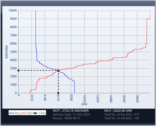 Market-Graph