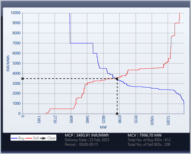 Market-Graph