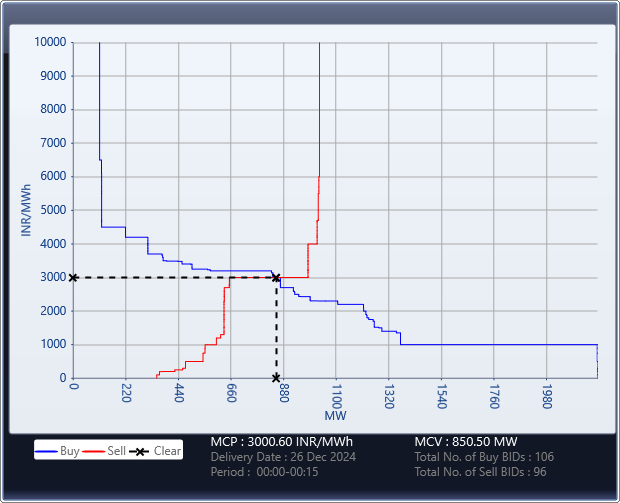 Market-Graph