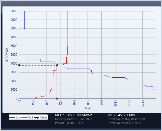 Market-Graph