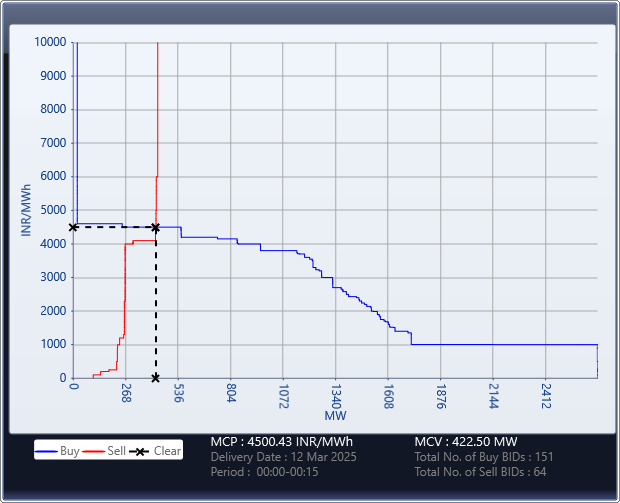 Market-Graph