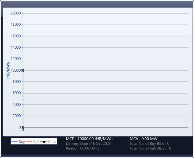 Market-Graph