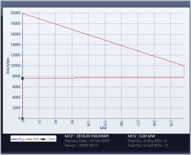 Market-Graph