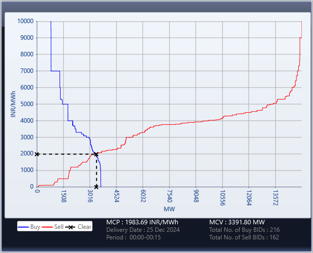 Market-Graph